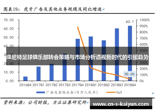 泽尼特足球俱乐部转会策略与市场分析透视新时代的引援趋势