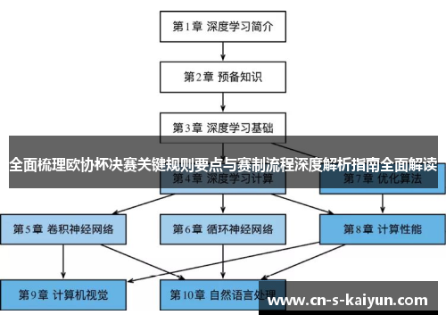 全面梳理欧协杯决赛关键规则要点与赛制流程深度解析指南全面解读