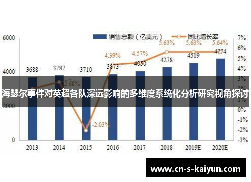 海瑟尔事件对英超各队深远影响的多维度系统化分析研究视角探讨