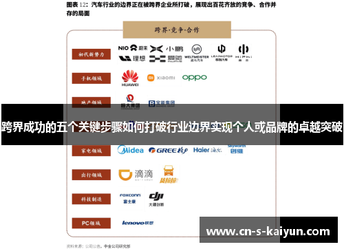 跨界成功的五个关键步骤如何打破行业边界实现个人或品牌的卓越突破