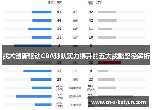 战术创新驱动CBA球队实力提升的五大战略路径解析