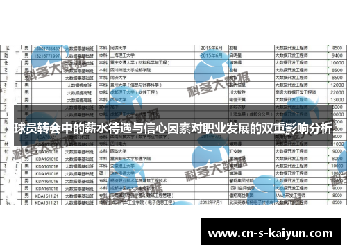 球员转会中的薪水待遇与信心因素对职业发展的双重影响分析
