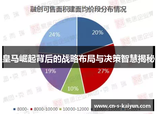 皇马崛起背后的战略布局与决策智慧揭秘